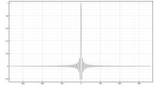 Graph of the sinc function, sin (x) / x